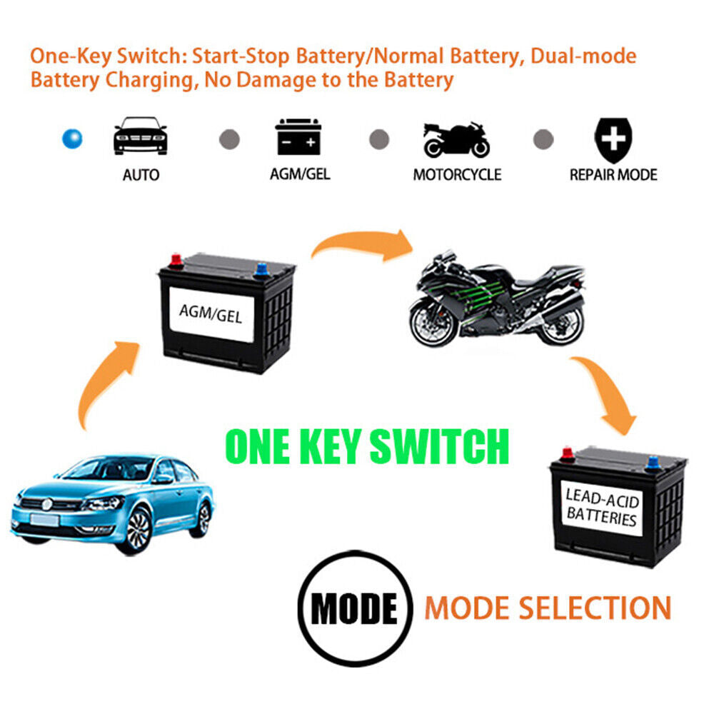 8A Smart Car Battery Fast Charger 12V